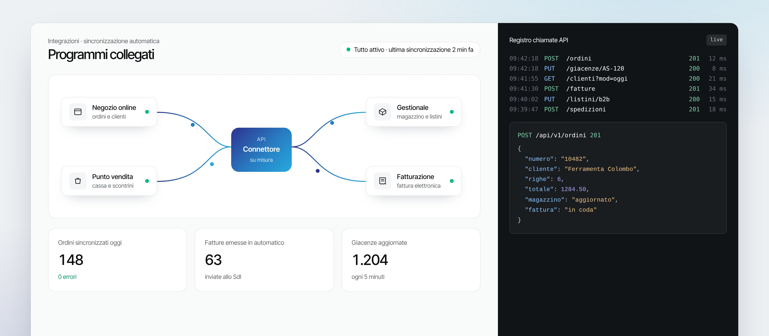 Schema di collegamento tra negozio online, gestionale e fatturazione, con il registro delle chiamate API